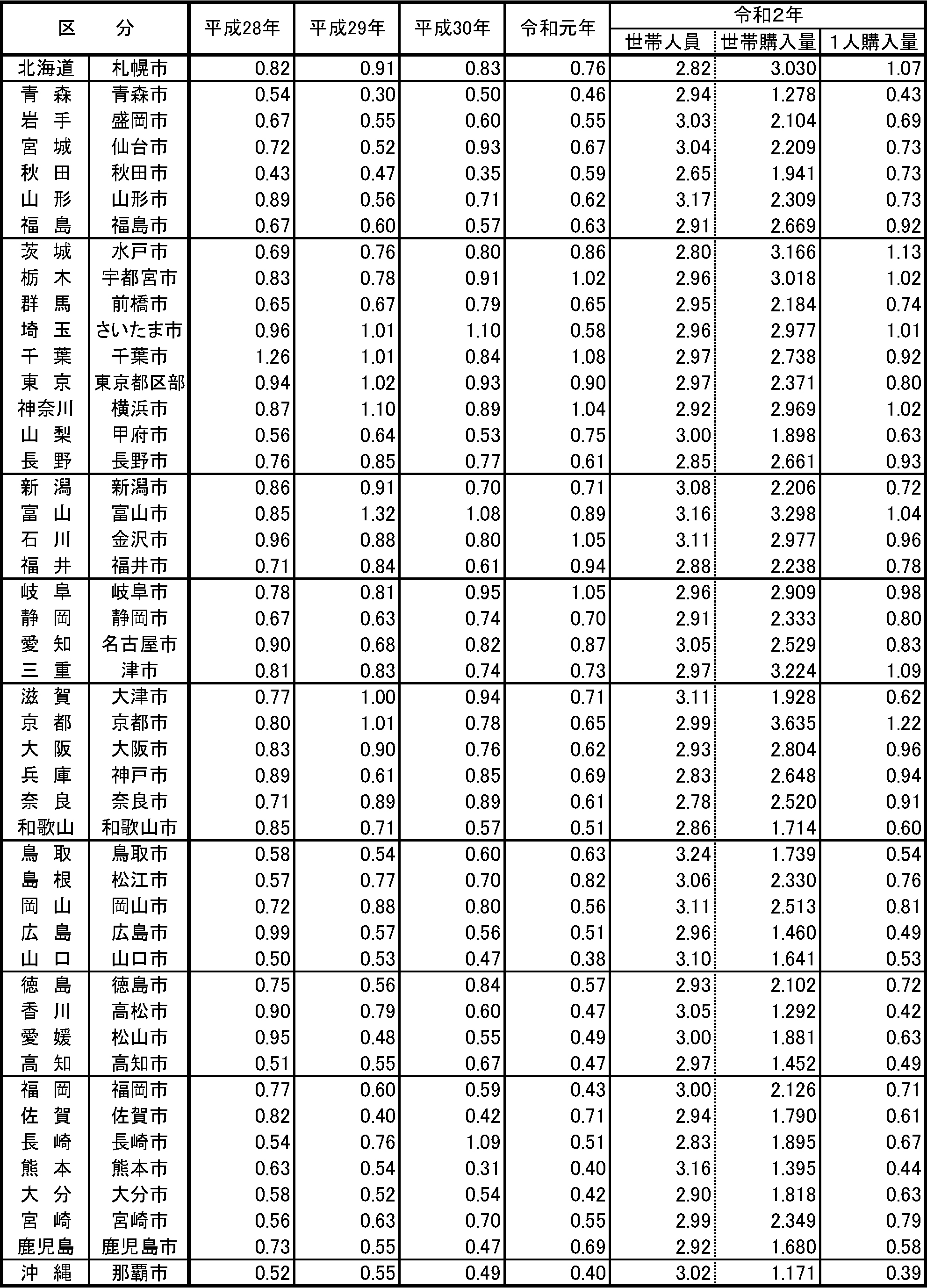 もち米に関するデータ Ii 流通 消費関係 4 3