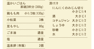 材料一覧