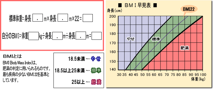 BMI\