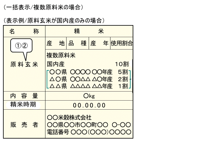 表示例・原料玄米が国内産のみの場合