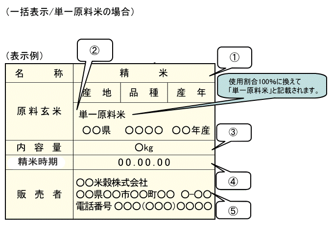 単一原料米の場合