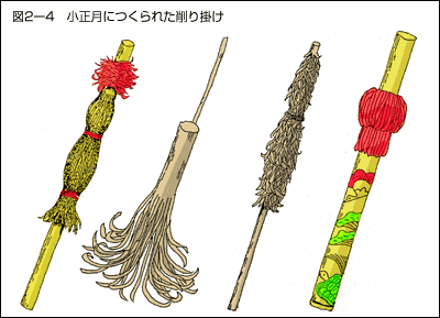 図2-4 小正月につくられた削り掛け