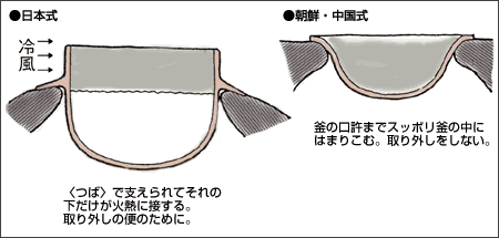 羽釜解説