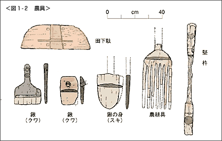 図1-2 農具