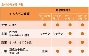 食材取り分け表