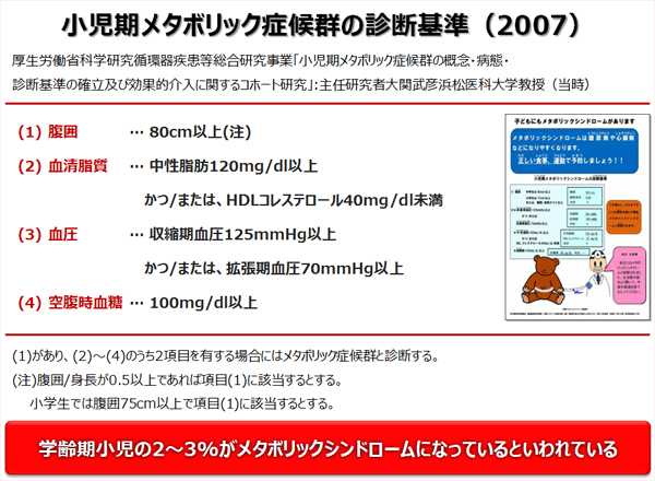 小児期メタボリック症候群の診断基準