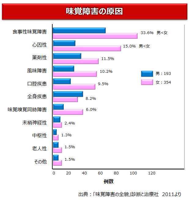 亜鉛 摂取 量