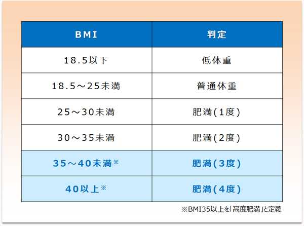 肥満 度 bmi